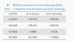 <b>中国科学院计较技所中国科学院大学计较机科学</b>